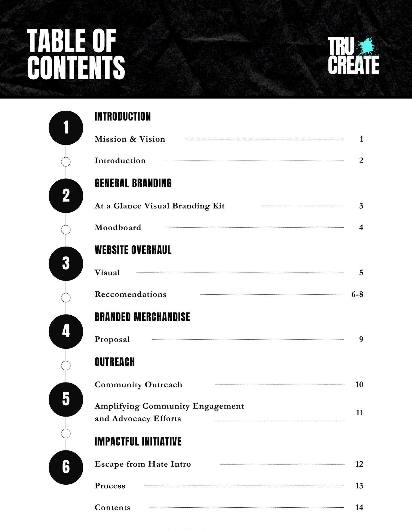 VisionCraft: The Brand Essence Blueprint Kit